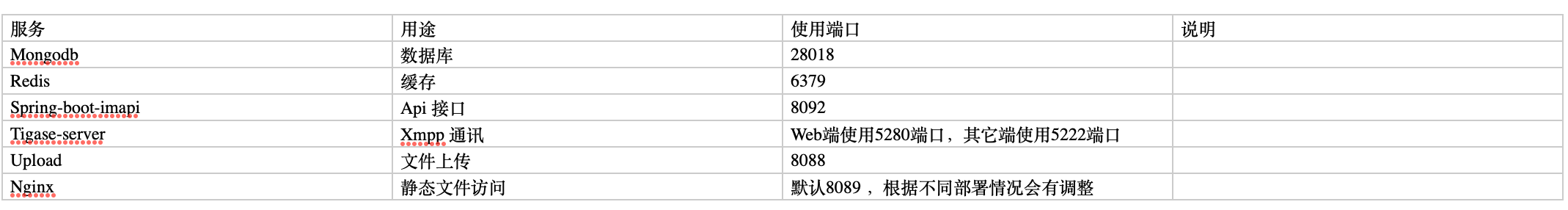 APP聊天源码视酷服务端安装部署文档,APP聊天源码,安装部署文档,第1张 APP聊天源码视酷服务端安装部署文档,APP聊天源码视酷服务端安装部署文档 第1张,APP聊天源码,安装部署文档,第1张