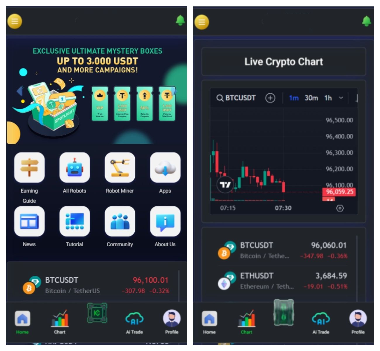 TIMIGPT Coin海外挖矿理财源码/Ai矿机投资理财系统/带视频教程