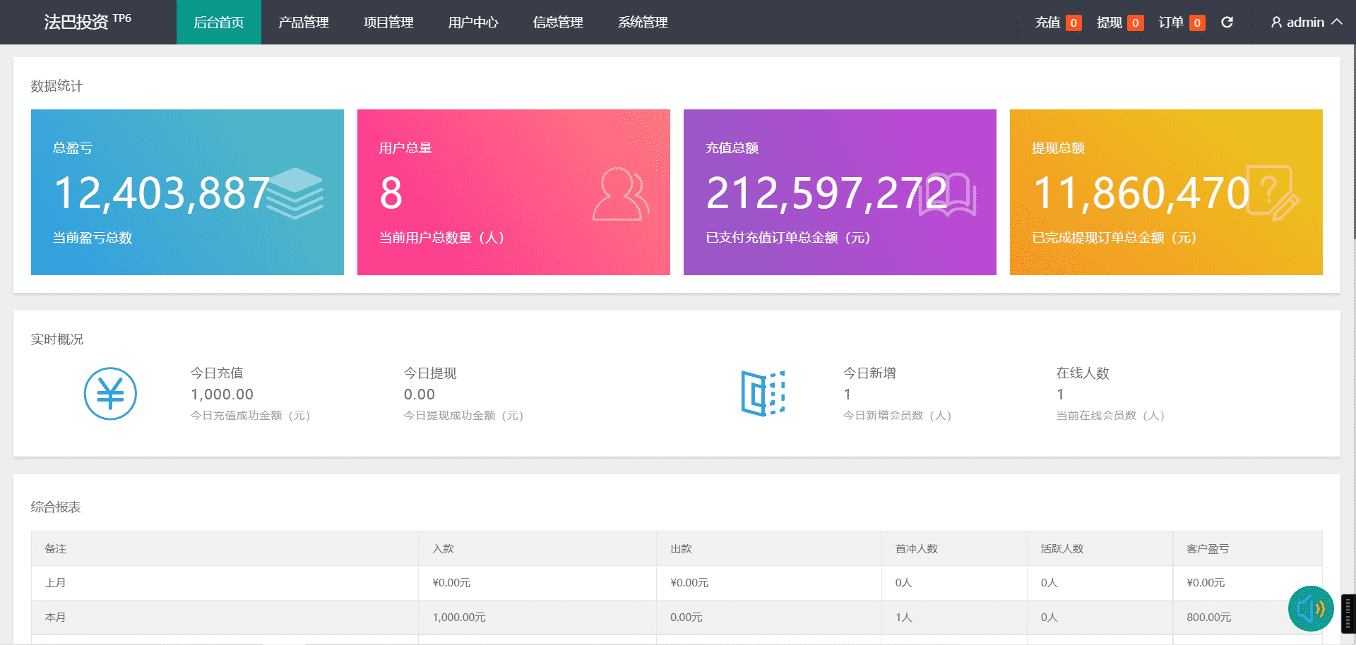 全新优化版八国语言微盘系统/外汇微交易系统/投资理财源码/带视频搭建教程 - 八爷源码网