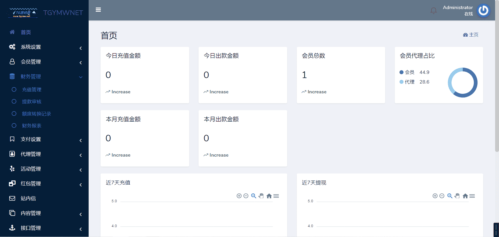 包网项目bob体育娱乐城全开源代码/前端pc和h5都是开源的vue工程文件/带视频搭建教程,包网项目bob体育娱乐城全开源代码/前端pc和h5都是开源的vue工程文件/带视频搭建教程 - 九牛源码网,包网项目,体育娱乐城全开源代码,第9张