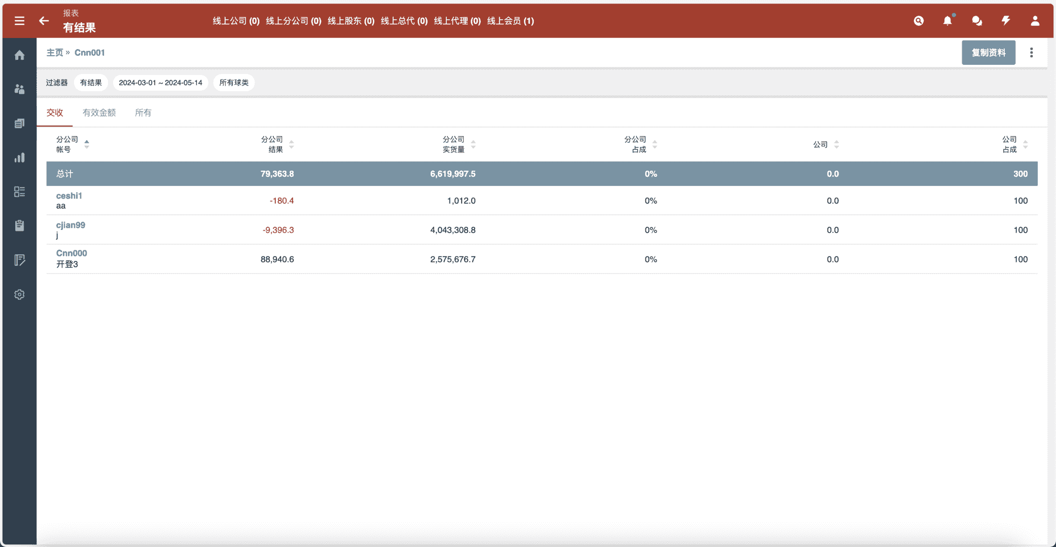 皇冠世界杯源码/多语言球盘源码/反波胆系统 内附搭建文本教程,皇冠世界杯源码,多语言球盘源码,反波胆系统,第7张 皇冠世界杯源码/多语言球盘源码/反波胆系统 内附搭建文本教程,皇冠世界杯源码/多语言球盘源码/反波胆系统 内附搭建文本教程 - 九牛源码网,皇冠世界杯源码,多语言球盘源码,反波胆系统,第7张