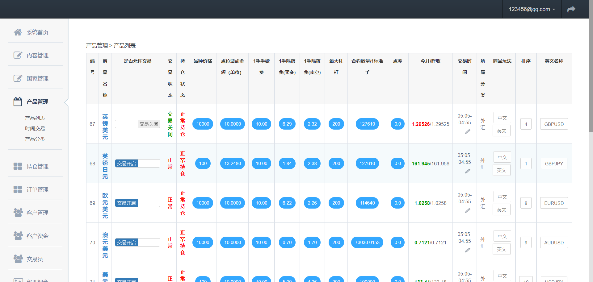 交易所级金融交易系统源码PHP – 期货外汇数字货币MT4微盘全功能版,金融交易系统,期货外汇数字货币,MT4微盘全功能版,第5张 交易所级金融交易系统源码PHP – 期货外汇数字货币MT4微盘全功能版,交易所级金融交易系统源码PHP – 期货外汇数字货币MT4微盘全功能版 - 九牛源码网,金融交易系统,期货外汇数字货币,MT4微盘全功能版,第5张