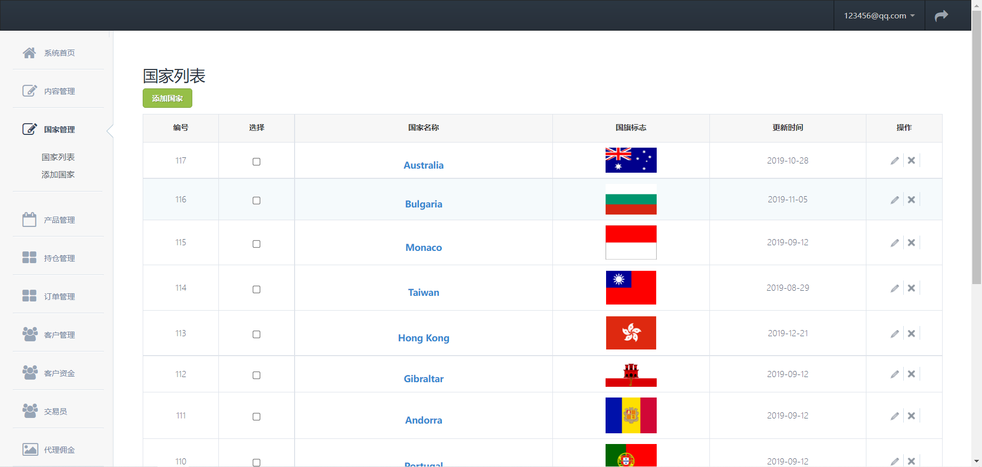 交易所级金融交易系统源码PHP – 期货外汇数字货币MT4微盘全功能版,金融交易系统,期货外汇数字货币,MT4微盘全功能版,第3张 交易所级金融交易系统源码PHP – 期货外汇数字货币MT4微盘全功能版,交易所级金融交易系统源码PHP – 期货外汇数字货币MT4微盘全功能版 - 九牛源码网,金融交易系统,期货外汇数字货币,MT4微盘全功能版,第3张