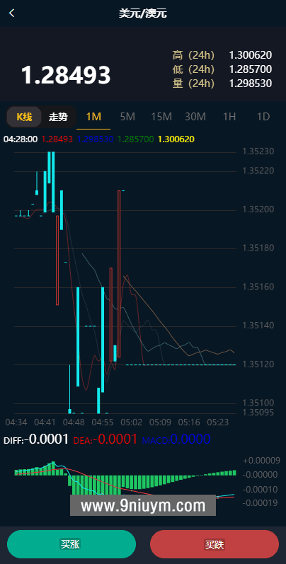 海外版微盘外汇系统投资系统USDT充值,微盘外汇系统,投资系统,第6张 海外版微盘外汇系统投资系统USDT充值,海外版微盘外汇系统投资系统USDT充值 - 九牛源码网,微盘外汇系统,投资系统,第6张