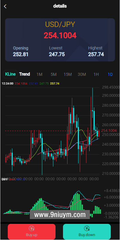 海外多语言微盘系统外汇微交易源码,海外多语言,微盘系统,外汇微交易源码,第6张 海外多语言微盘系统外汇微交易源码,海外多语言微盘系统外汇微交易源码 - 九牛源码网,海外多语言,微盘系统,外汇微交易源码,第6张