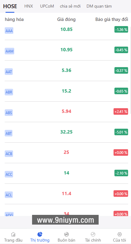 越南股票基金投资系统源码,越南股票基金投资系统源码 - 九牛源码网,基金投资系统源码,第2张