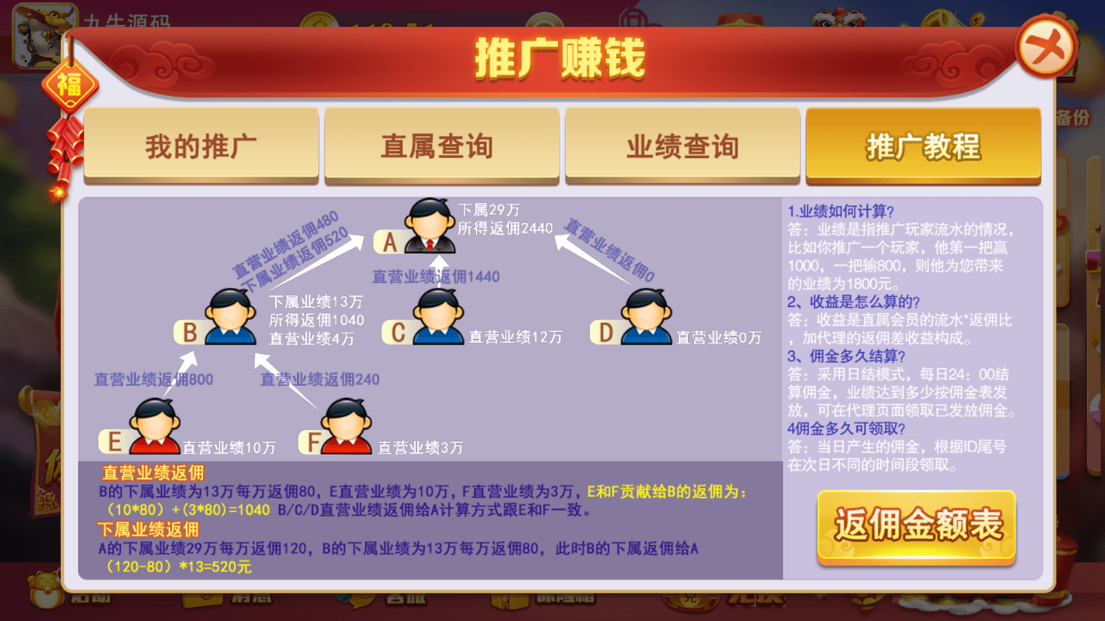 富贵5系列-富贵5-115棋牌带银商端完整镜像一键搭建端，带详细搭建教程 - 九牛源码网