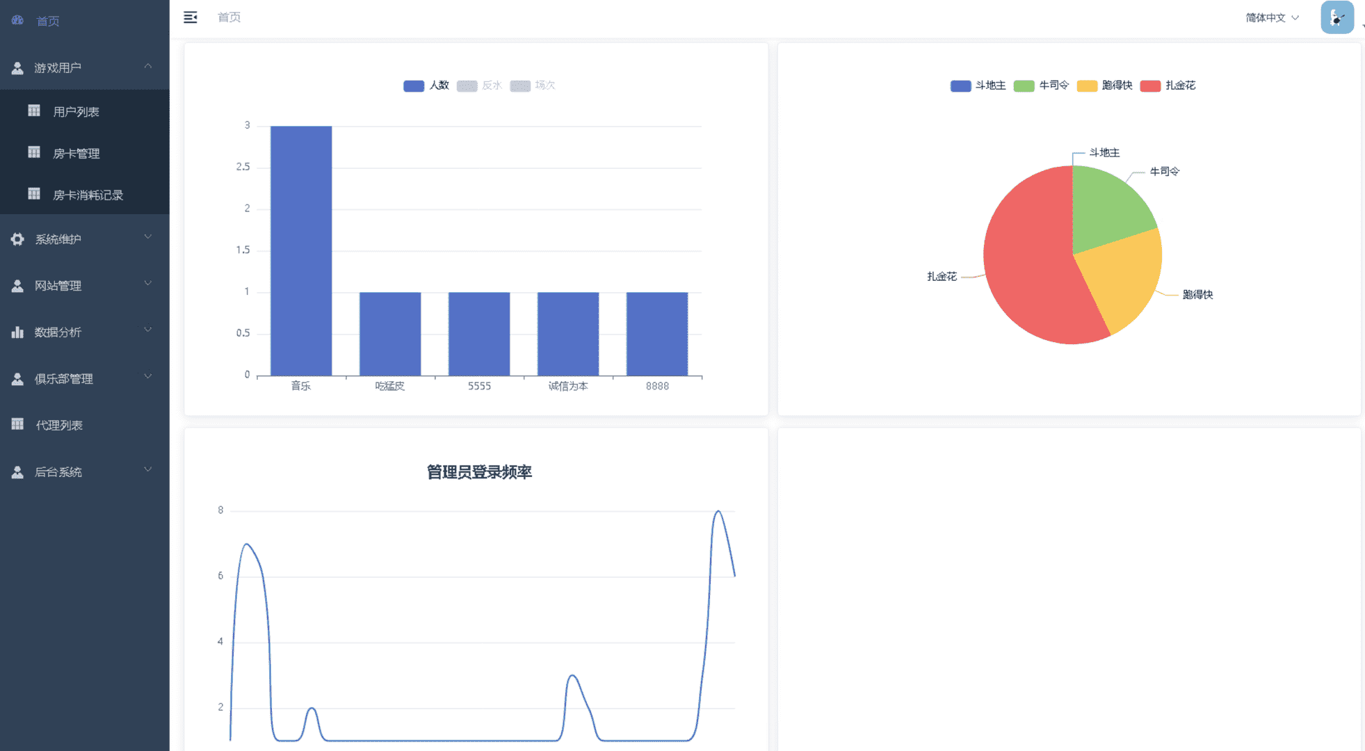 独家首发创胜二开微乐互娱价值1.4W,安卓+IOS完美运营版 - 九牛源码网
