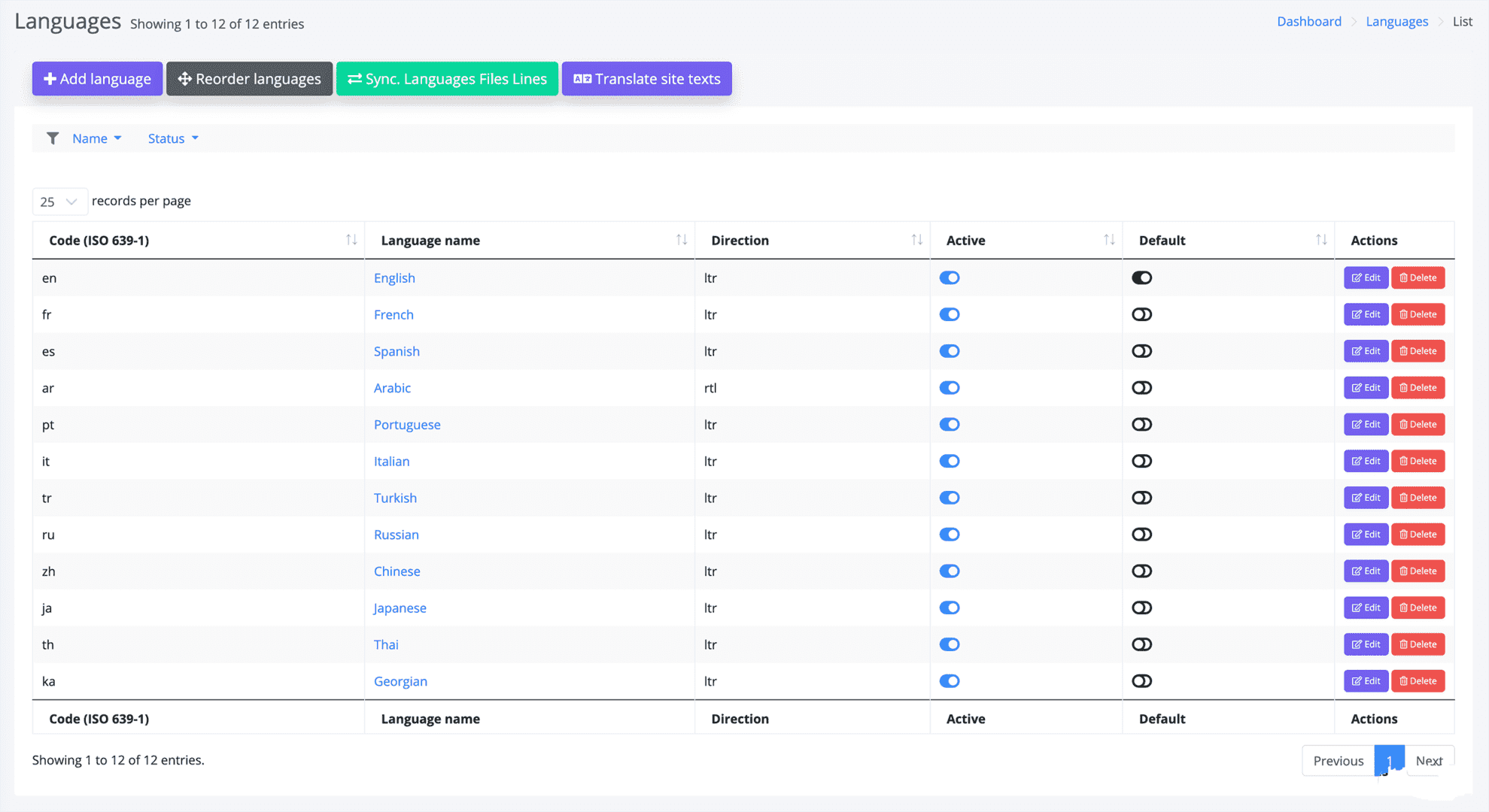 多语言国际化分类广告系统源码下载分类信息门户网站源码