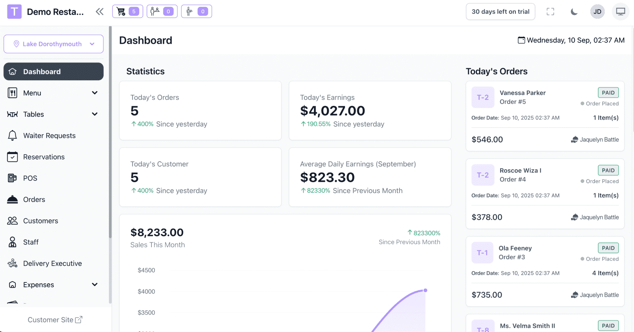 SaaS 餐厅管理系统源码下载｜Laravel 多餐厅连锁点餐管理解决方案
