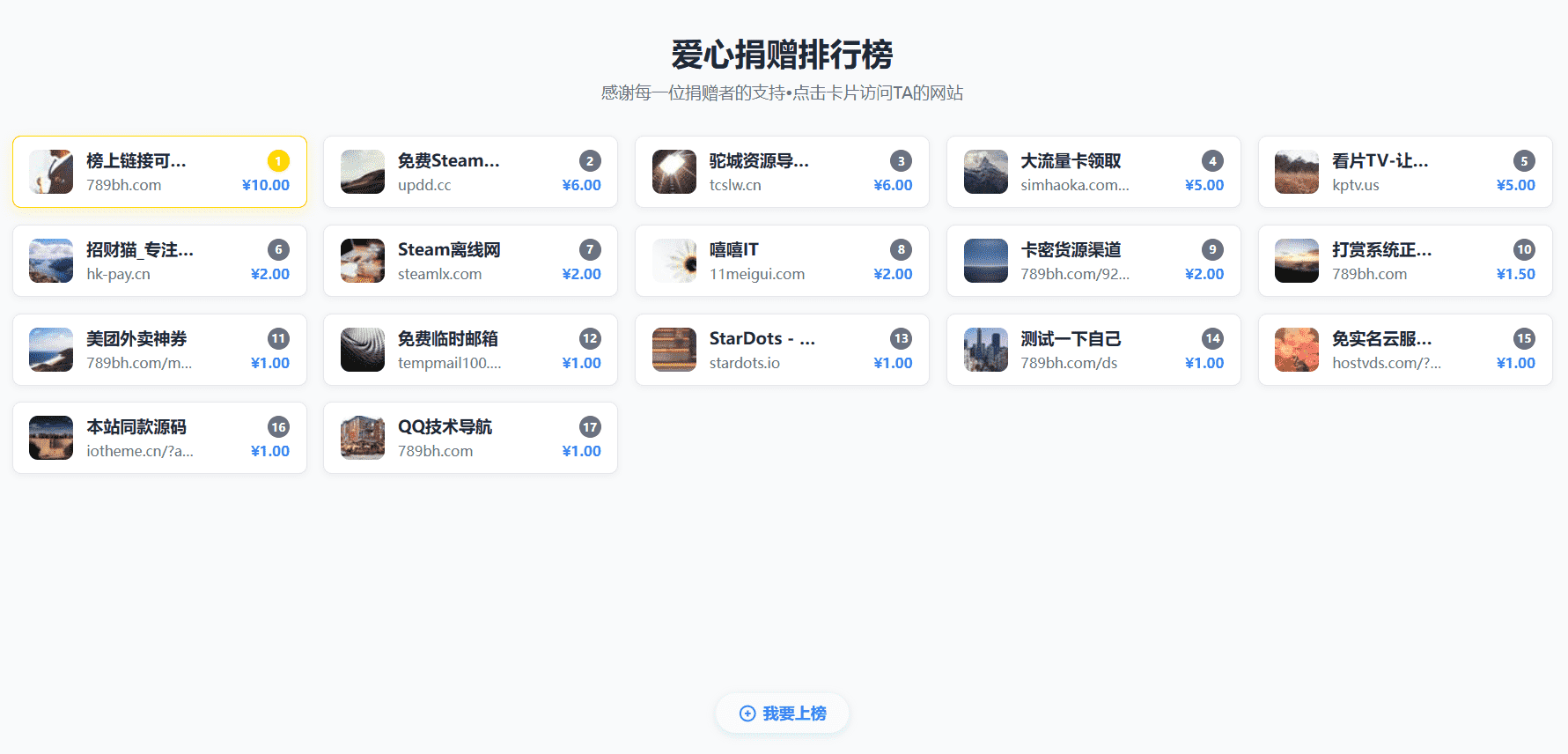打赏排行榜源码 WordPress打赏源码,打赏排行榜源码 WordPress打赏源码,WordPress,第2张