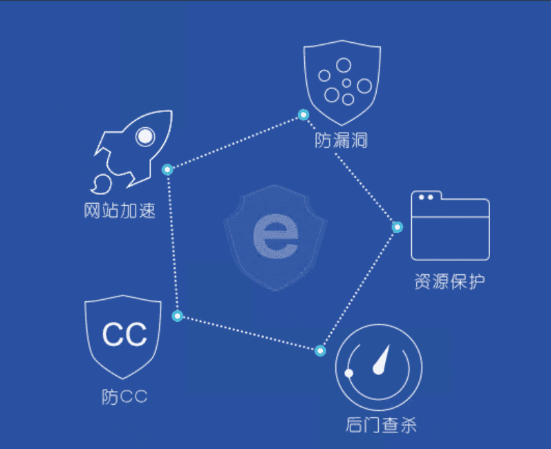 服务器安全狗 windows 系统的防黑守护神,服务器安全狗 windows 系统的防黑守护神,第2张